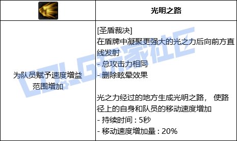 【前瞻：进化系统】全职业技能进化系统全形态展示：帕拉丁35