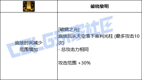 【前瞻：进化系统】全职业技能进化系统全形态展示：帕拉丁39