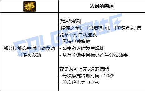 【前瞻：进化系统】充能堆栈是否实用？新技能系统充能技大合集！124