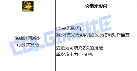 【前瞻：进化系统】充能堆栈是否实用？新技能系统充能技大合集！118