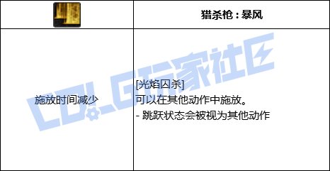 【前瞻：进化系统】全职业技能进化系统全形态展示：狩猎者4