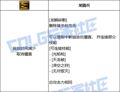 【前瞻：进化系统】全职业技能进化系统全形态展示：狩猎者24