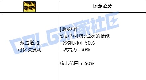 【前瞻：进化系统】充能堆栈是否实用？新技能系统充能技大合集！120
