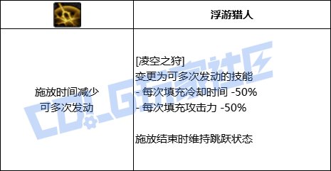 【前瞻：进化系统】充能堆栈是否实用？新技能系统充能技大合集！122