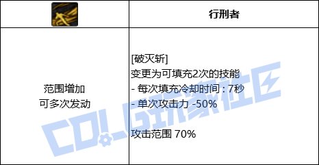 【前瞻：进化系统】充能堆栈是否实用？新技能系统充能技大合集！114
