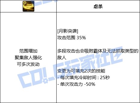【前瞻：进化系统】充能堆栈是否实用？新技能系统充能技大合集！108