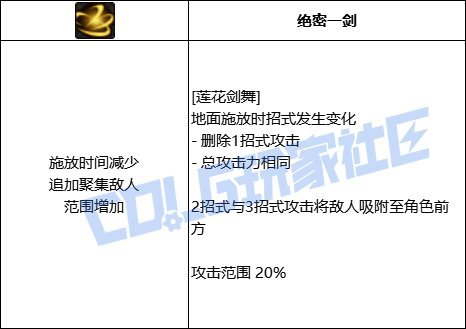 韩测5.21VP系统剑帝云评价15