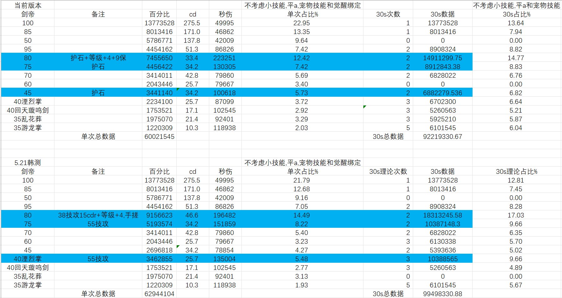 韩测5.21VP系统剑帝云评价19