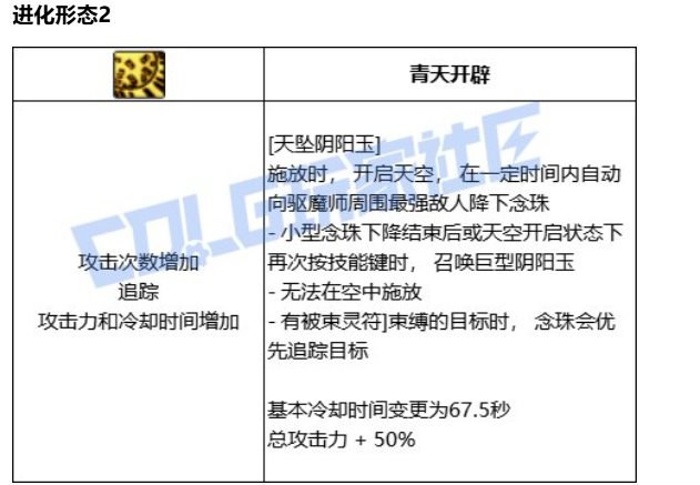 讨论一下巫女VP的选择1