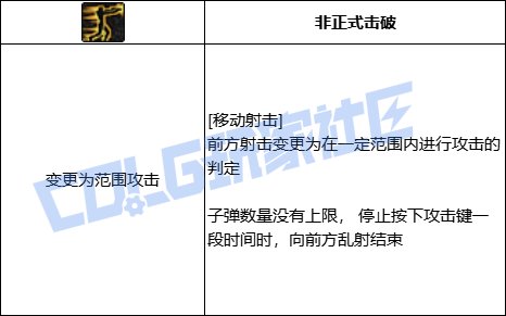 【前瞻：进化系统】全职业技能进化系统全形态展示：男漫游8
