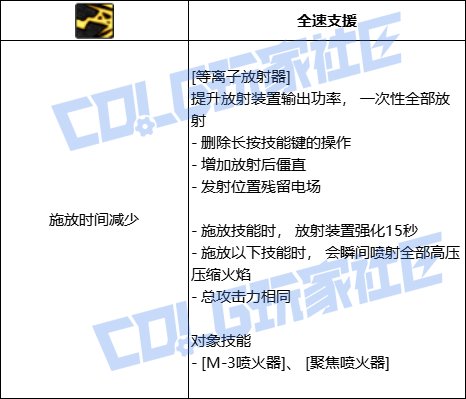【前瞻：进化系统】全职业技能进化系统全形态展示：女大枪28