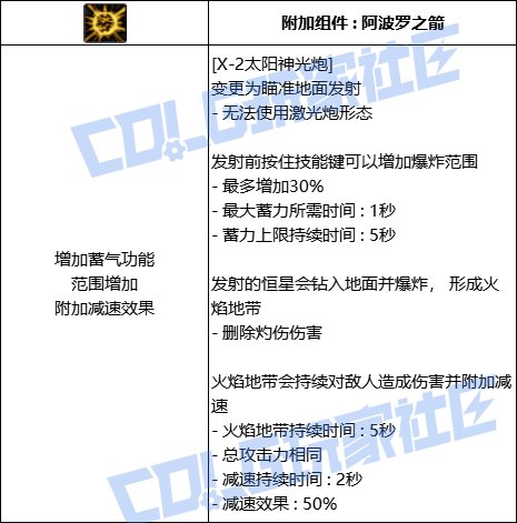 【前瞻：进化系统】全职业技能进化系统全形态展示：女大枪24
