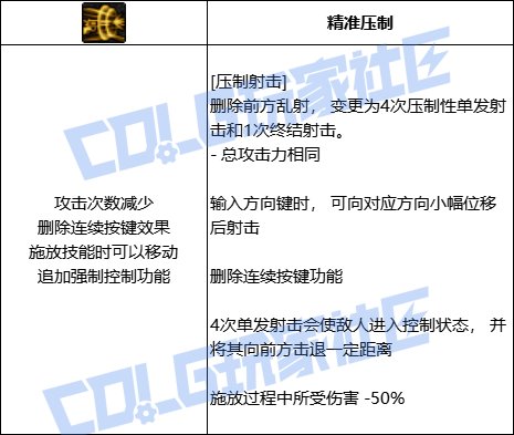 【前瞻：进化系统】全职业技能进化系统全形态展示：男漫游34