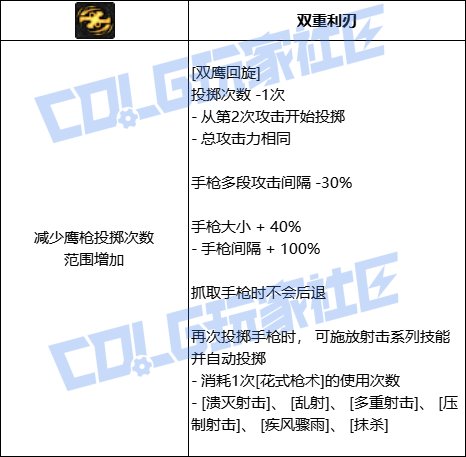 【前瞻：进化系统】全职业技能进化系统全形态展示：男漫游20
