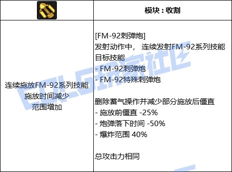 【前瞻：进化系统】全职业技能进化系统全形态展示：男枪炮11