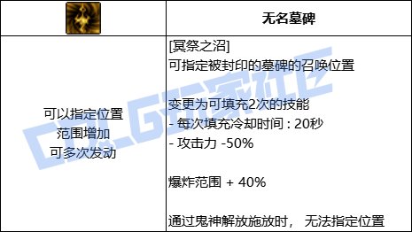【前瞻：进化系统】全职业技能进化系统全形态展示：鬼泣42