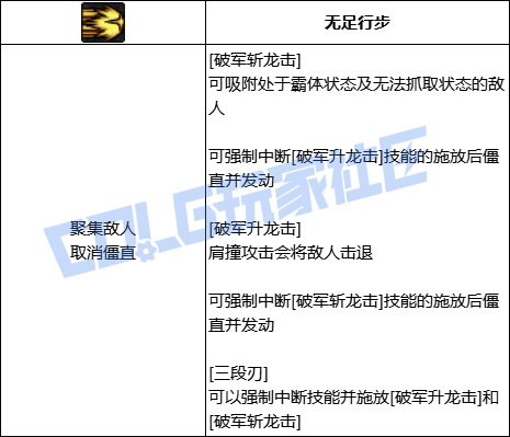 【前瞻：进化系统】全职业技能进化系统全形态展示：剑魂17