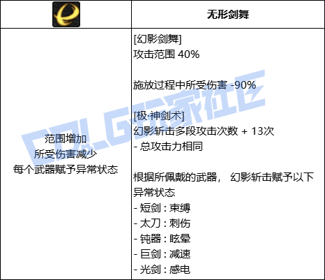 【前瞻：进化系统】全职业技能进化系统全形态展示：剑魂21