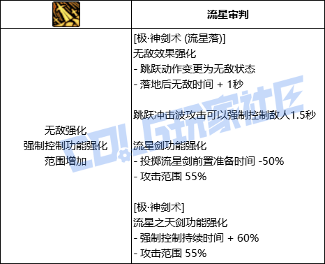 【前瞻：进化系统】全职业技能进化系统全形态展示：剑魂27
