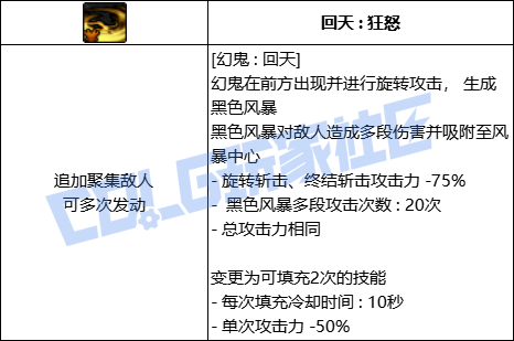【前瞻：进化系统】全职业技能进化系统全形态展示：剑影16