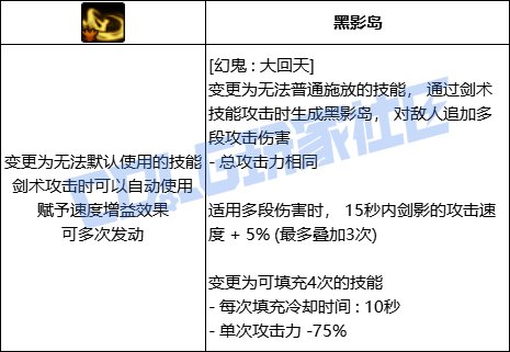 【前瞻：进化系统】充能堆栈是否实用？新技能系统充能技大合集！14
