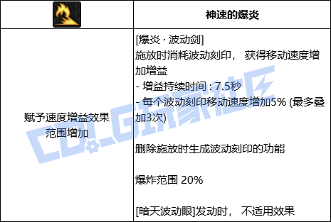 【前瞻：进化系统】全职业技能进化系统全形态展示：阿修罗10