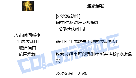 【前瞻：进化系统】全职业技能进化系统全形态展示：阿修罗14