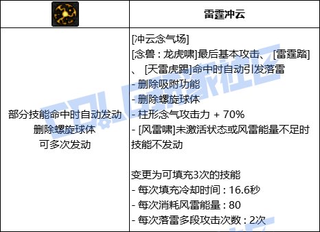 【前瞻：进化系统】充能堆栈是否实用？新技能系统充能技大合集！26