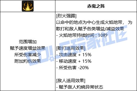 【前瞻：进化系统】全职业技能进化系统全形态展示：男散打45