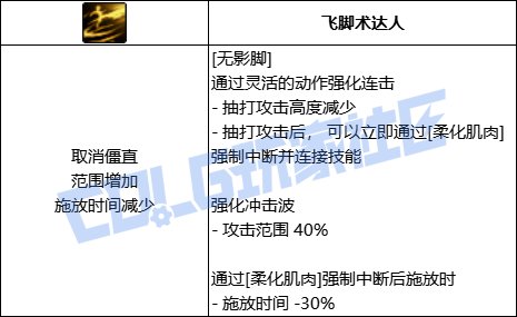 【前瞻：进化系统】全职业技能进化系统全形态展示：女散打46