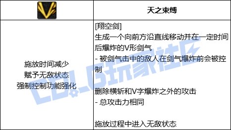 【前瞻：进化系统】全职业技能进化系统全形态展示：混沌魔灵9