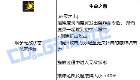 【前瞻：进化系统】全职业技能进化系统全形态展示：混沌魔灵21