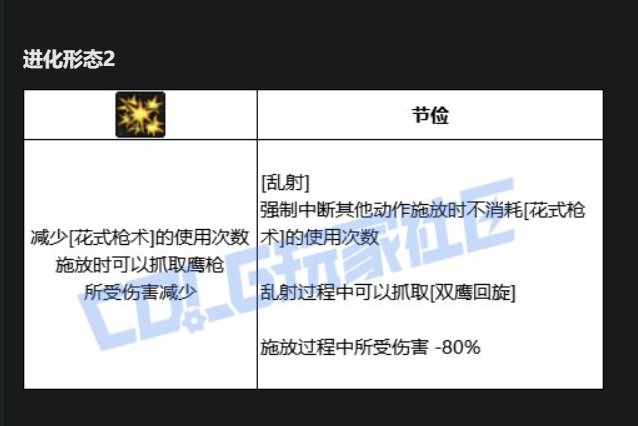 男漫游VP技能进化系统点评2