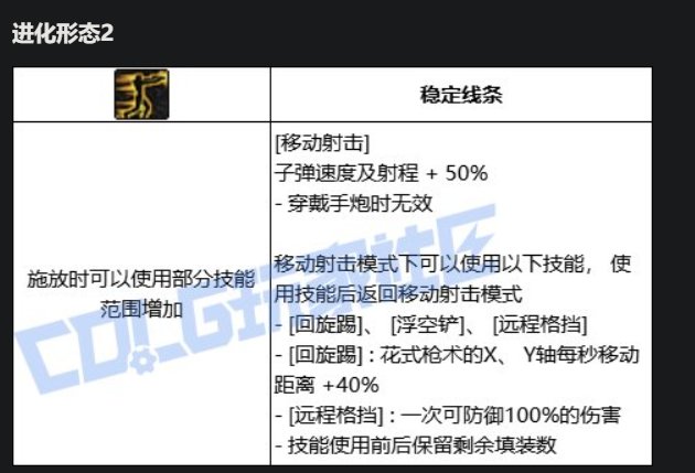 男漫游VP技能进化系统点评4