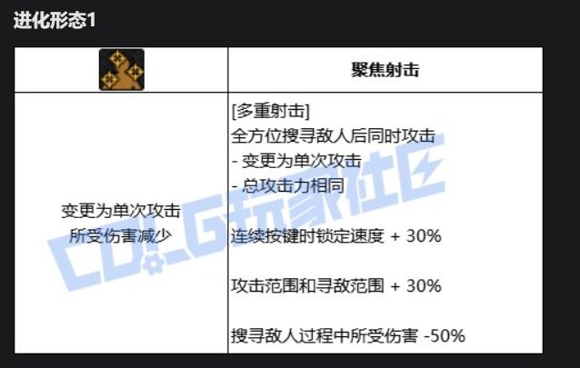 男漫游VP技能进化系统点评5