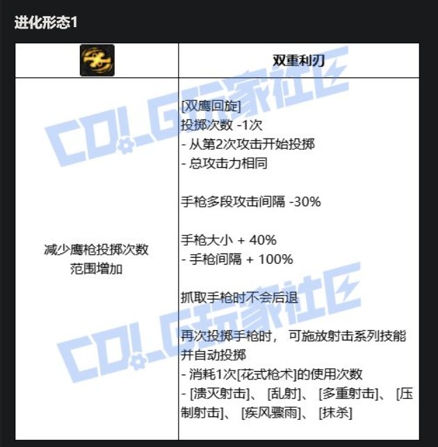 男漫游VP技能进化系统点评7