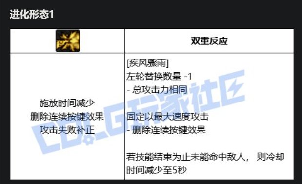 男漫游VP技能进化系统点评13