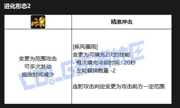 男漫游VP技能进化系统点评14