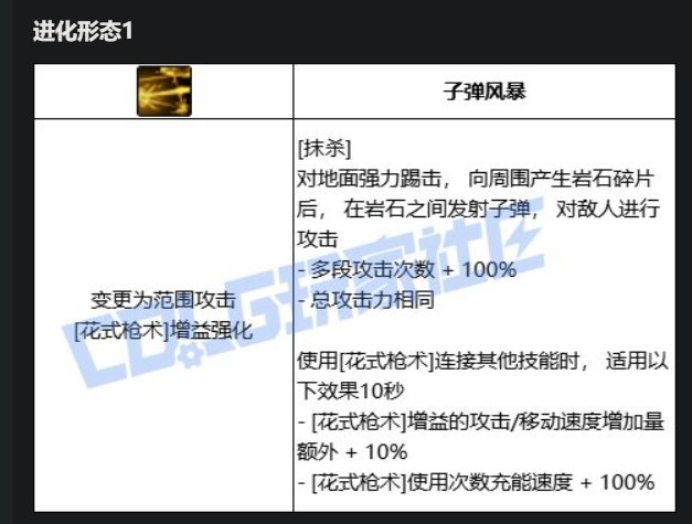 男漫游VP技能进化系统点评15