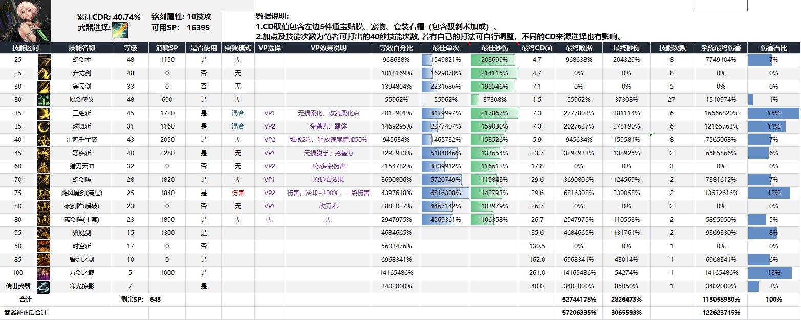 剑宗VP系统技能前瞻以及流派强度变化分析1