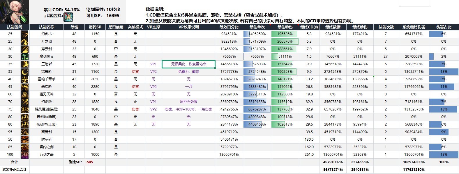 剑宗VP系统技能前瞻以及流派强度变化分析2