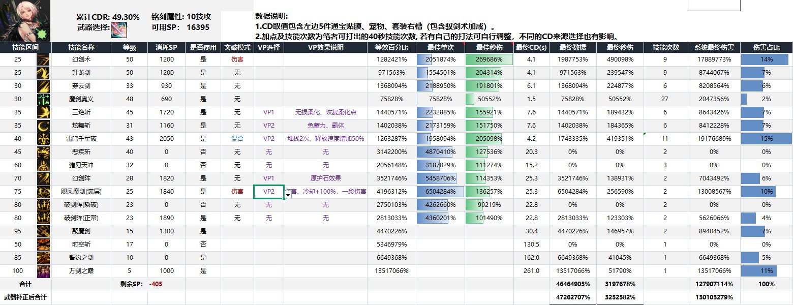 剑宗VP系统技能前瞻以及流派强度变化分析3