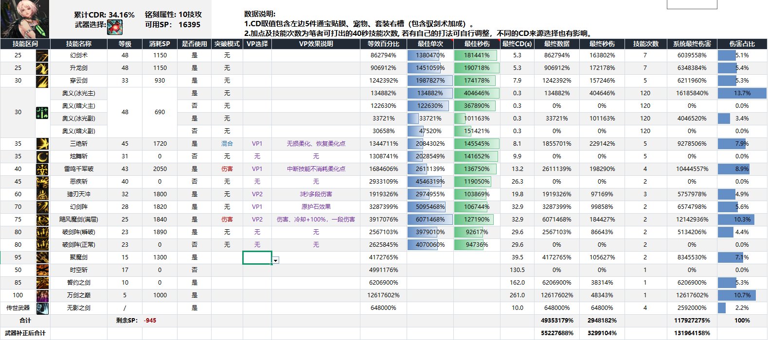 剑宗VP系统技能前瞻以及流派强度变化分析4