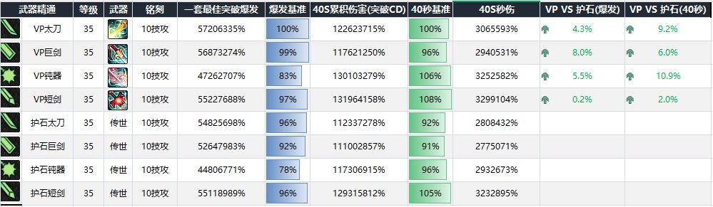 剑宗VP系统技能前瞻以及流派强度变化分析5