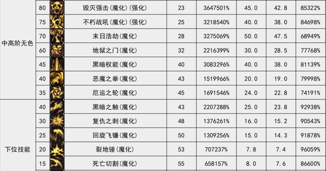 四叔新VP系统数据拉表1