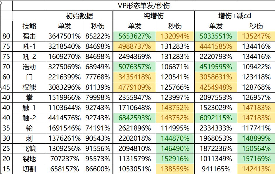 四叔新VP系统数据拉表2