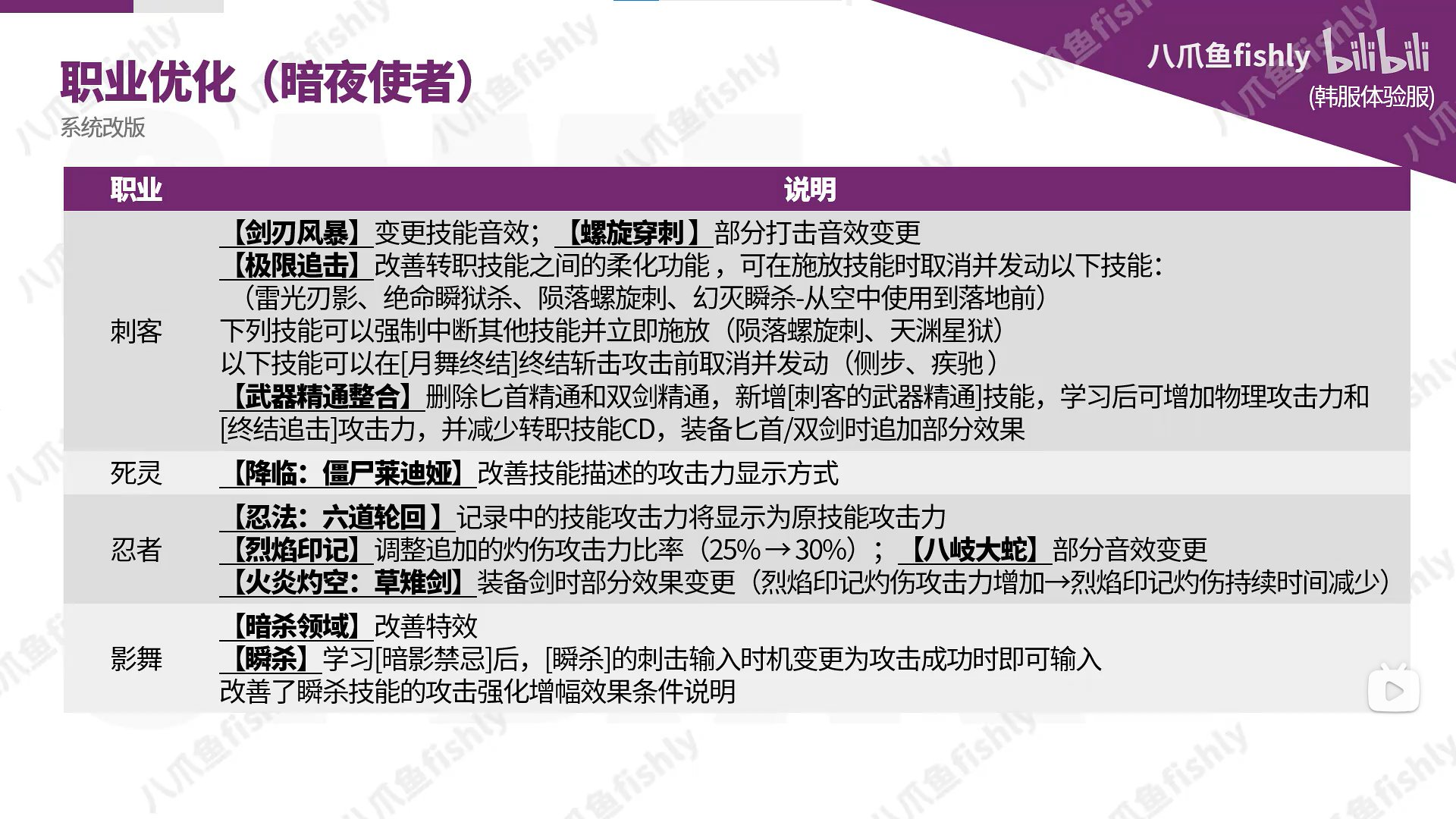 四姐妹的改版。机翻。1
