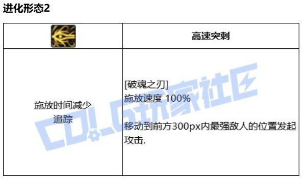 分享新思路-用于人造神纳波尔团本5攻击1保命(禁魂斩)排列-2025/04/28_新增VP系统选择-2025/05/2211