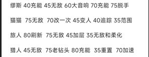 暂定了弓箭四小只的vp选择2