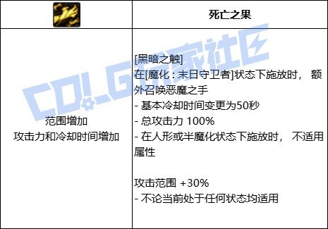 从复仇者视角下，浅谈VP撬动的职业数据变化2